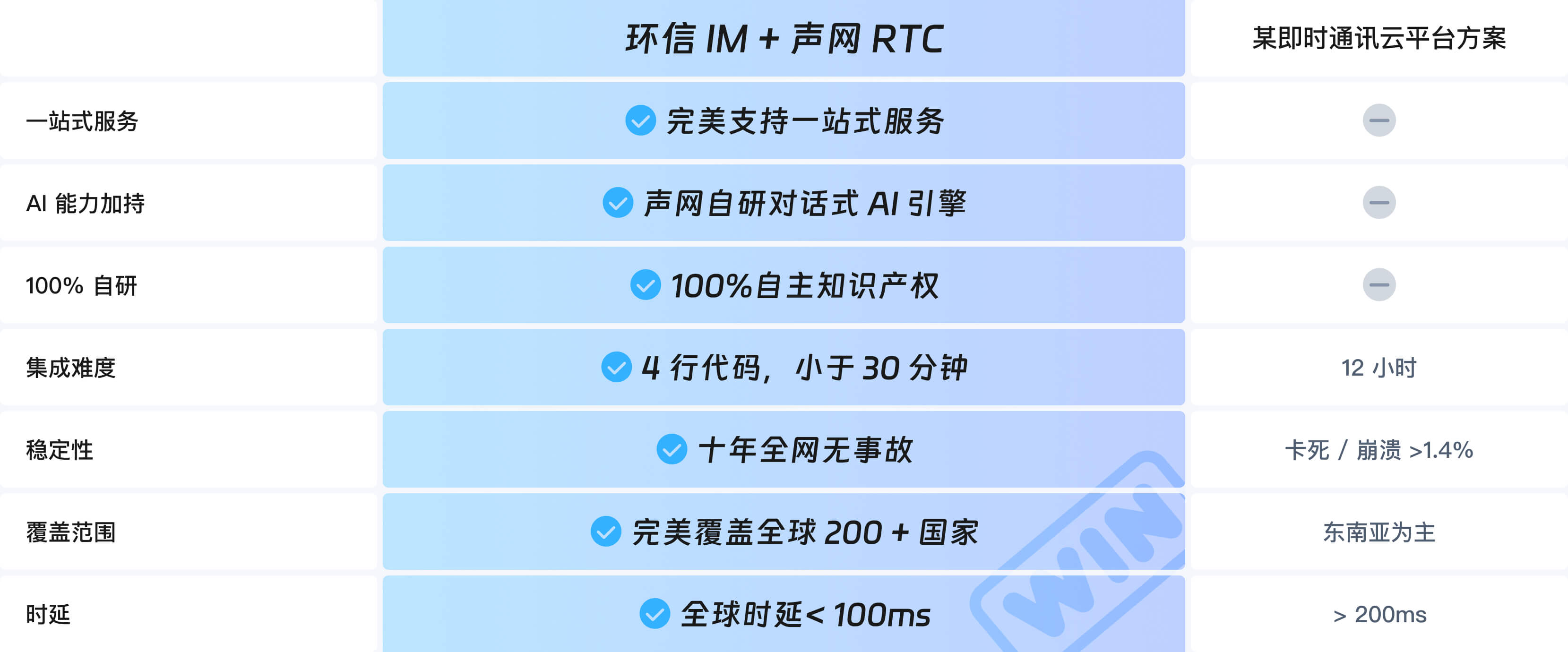 功能对比